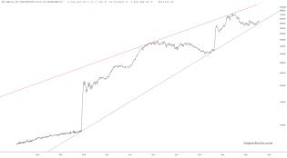 slopechart_FR:WALCL-FR:RRPONTSYD*1000-FR:WTREGEN*1000.jpg