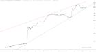 slopechart_FR:WALCL-FR:RRPONTSYD*1000-FR:WTREGEN*1000.jpg