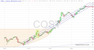 slopechart_COST.jpg
