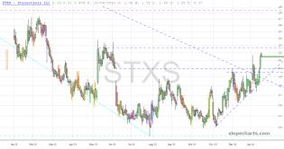 slopechart_STXS.jpg