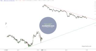 slopechart_AMLI.jpg