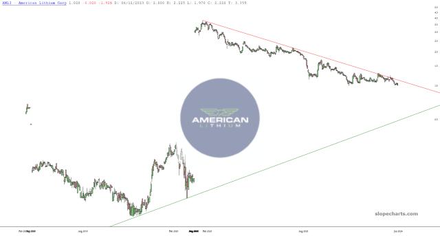 slopechart_AMLI.jpg