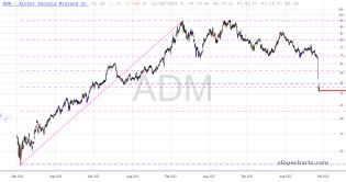 slopechart_ADM.jpg