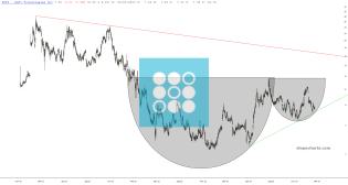 slopechart_SOFI.jpg