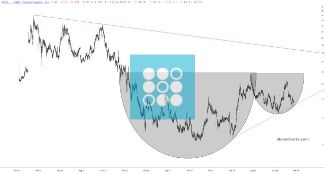 slopechart_SOFI.jpg