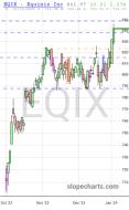 slopechart_EQIX.jpg