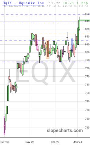 slopechart_EQIX.jpg