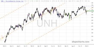 slopechart_UNH.jpg