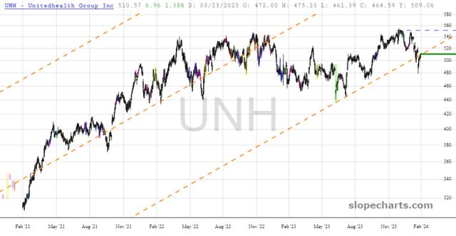 slopechart_UNH.jpg