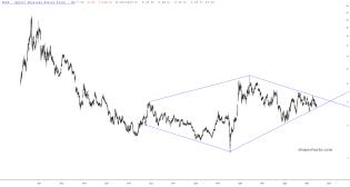 slopechart_PSLV.jpg