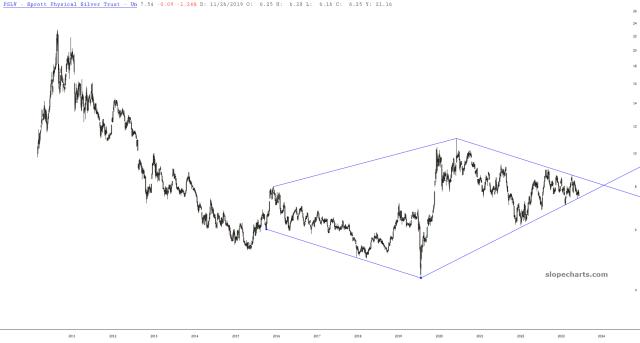 slopechart_PSLV.jpg