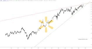 slopechart_WMT.jpg