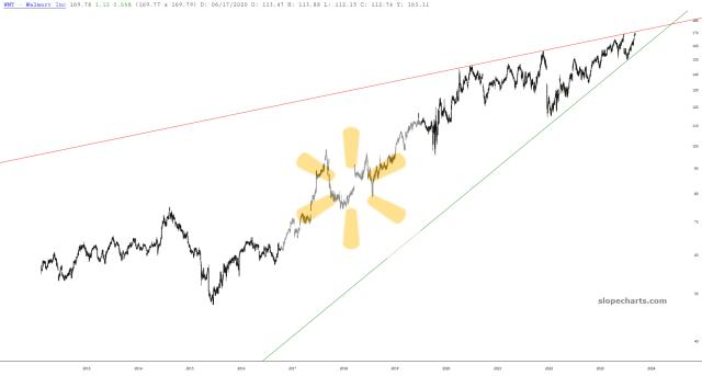 slopechart_WMT.jpg