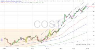 slopechart_COST.jpg