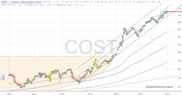 slopechart_COST.jpg