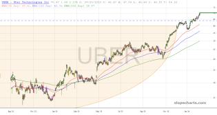 slopechart_UBER.jpg