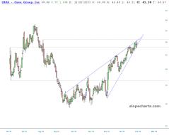slopechart_CAVA.jpg