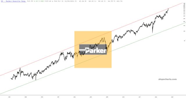 slopechart_PH.jpg