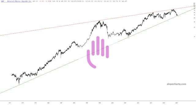 slopechart_BMY.jpg