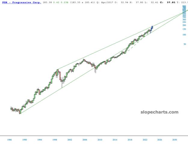 slopechart_PGR.jpg