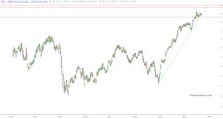 slopechart_XLF.jpg