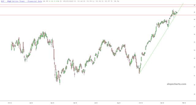 slopechart_XLF.jpg
