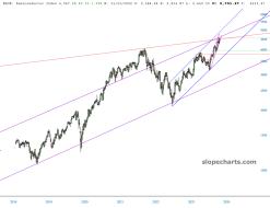 slopechart_$SOX.jpg