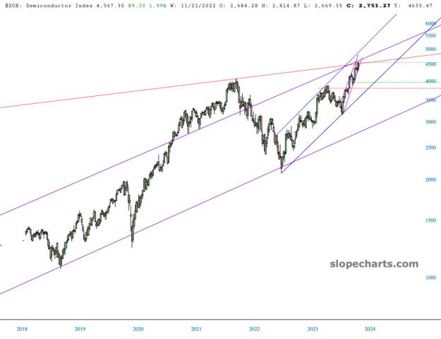 slopechart_$SOX.jpg