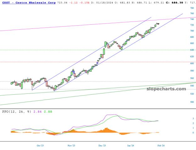 slopechart_COST.jpg