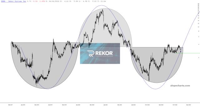 slopechart_REKR.jpg