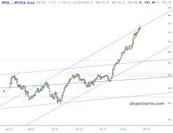 slopechart_NVDA.jpg