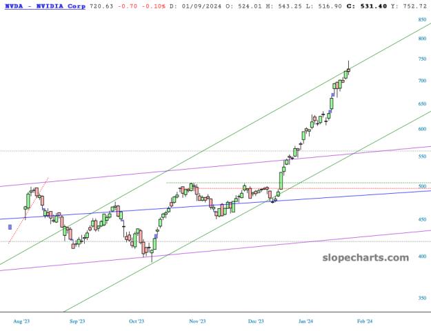 slopechart_NVDA.jpg