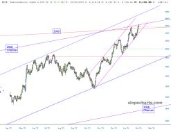 slopechart_$SOX.jpg