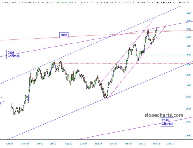slopechart_$SOX.jpg