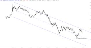 slopechart_TLT.jpg