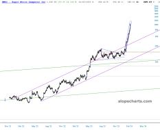 slopechart_SMCI.jpg