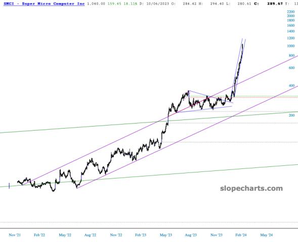 slopechart_SMCI.jpg