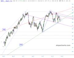 slopechart_AAPL.jpg