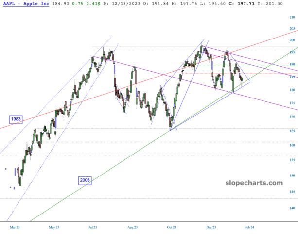 slopechart_AAPL.jpg