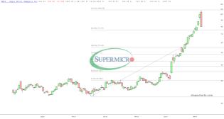 slopechart_SMCI.jpg