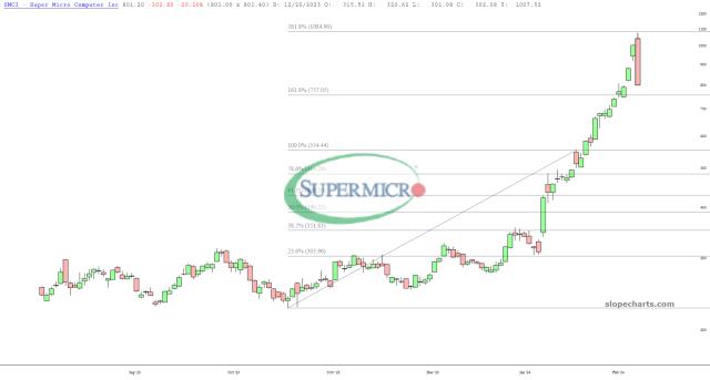 slopechart_SMCI.jpg