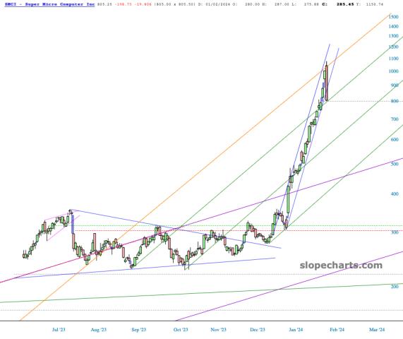 slopechart_SMCI.jpg