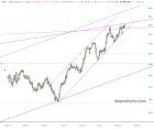 slopechart_$SOX.jpg