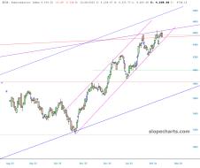slopechart_$SOX.jpg