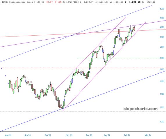 slopechart_$SOX.jpg