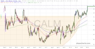 slopechart_CALM.jpg