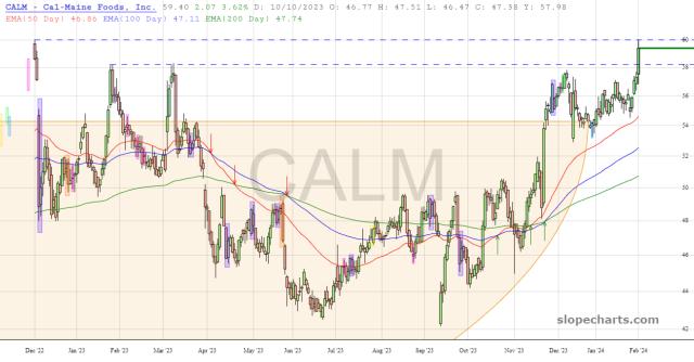 slopechart_CALM.jpg
