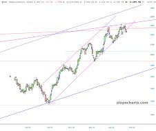 slopechart_$SOX.jpg
