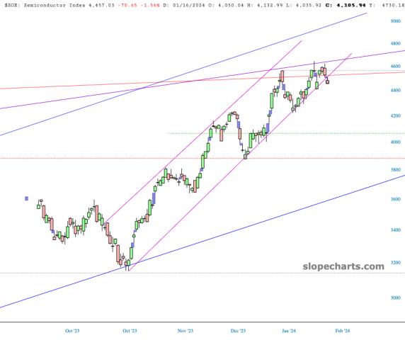 slopechart_$SOX.jpg