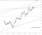 slopechart_$SOX.jpg